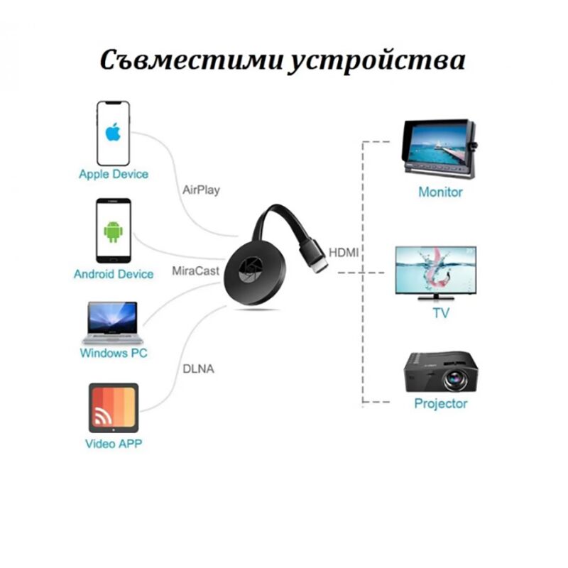 Streaming System Google Chromecast 4K Media Player - StreamingSystem » Murzl streaming-system-google-chromecast-4k-media-player