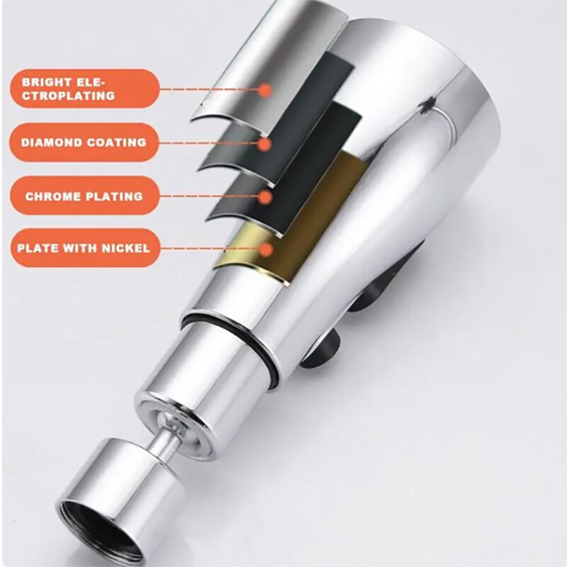 Επεκτάτης Βρύσης με Περιστροφή 360° – FaucNozzle » Murzl rotating-360-faucet-extender-faucnozzle